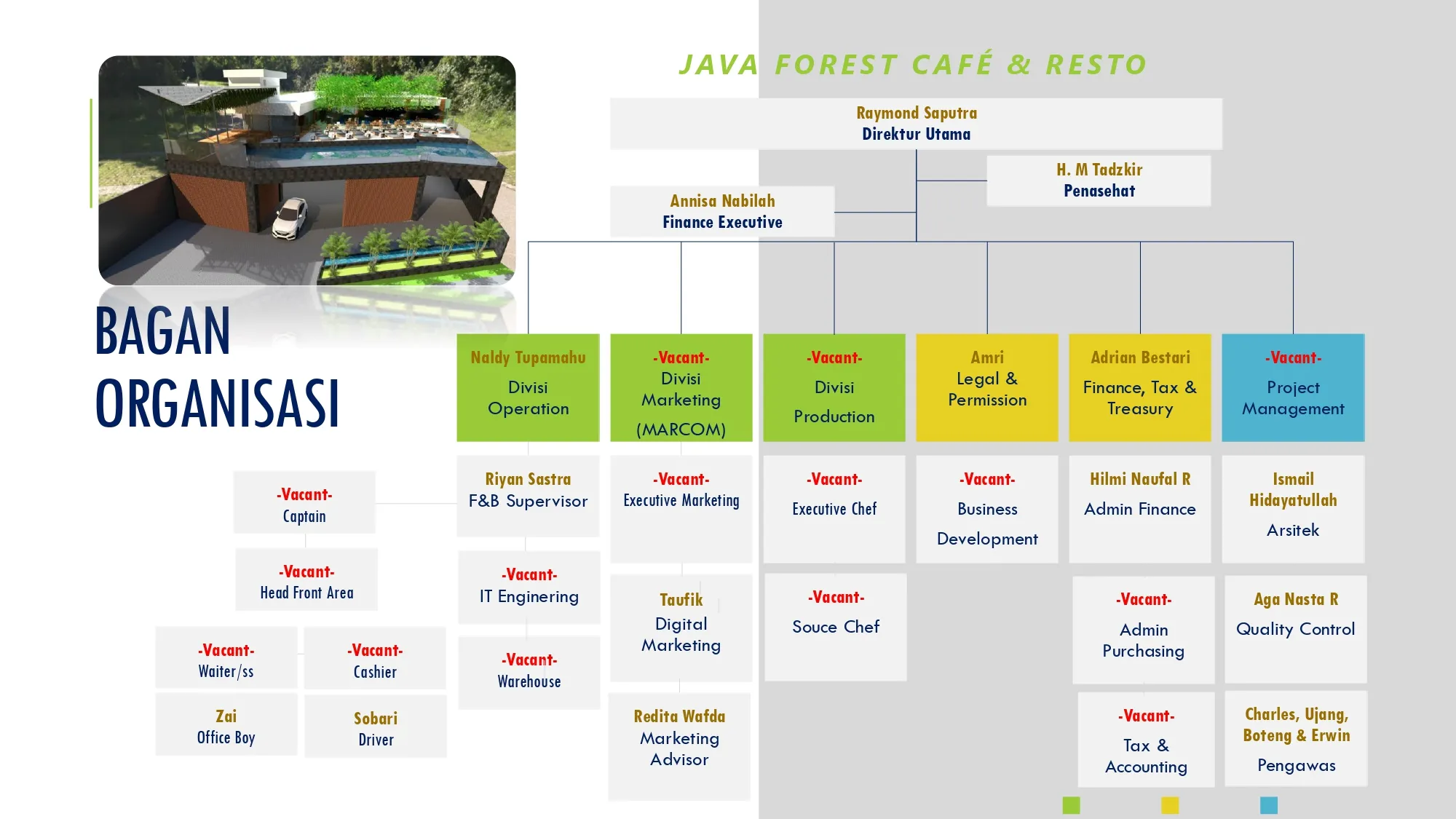 Draft COMPRO JAVA FOREST_15082023_Pdf_page-0006